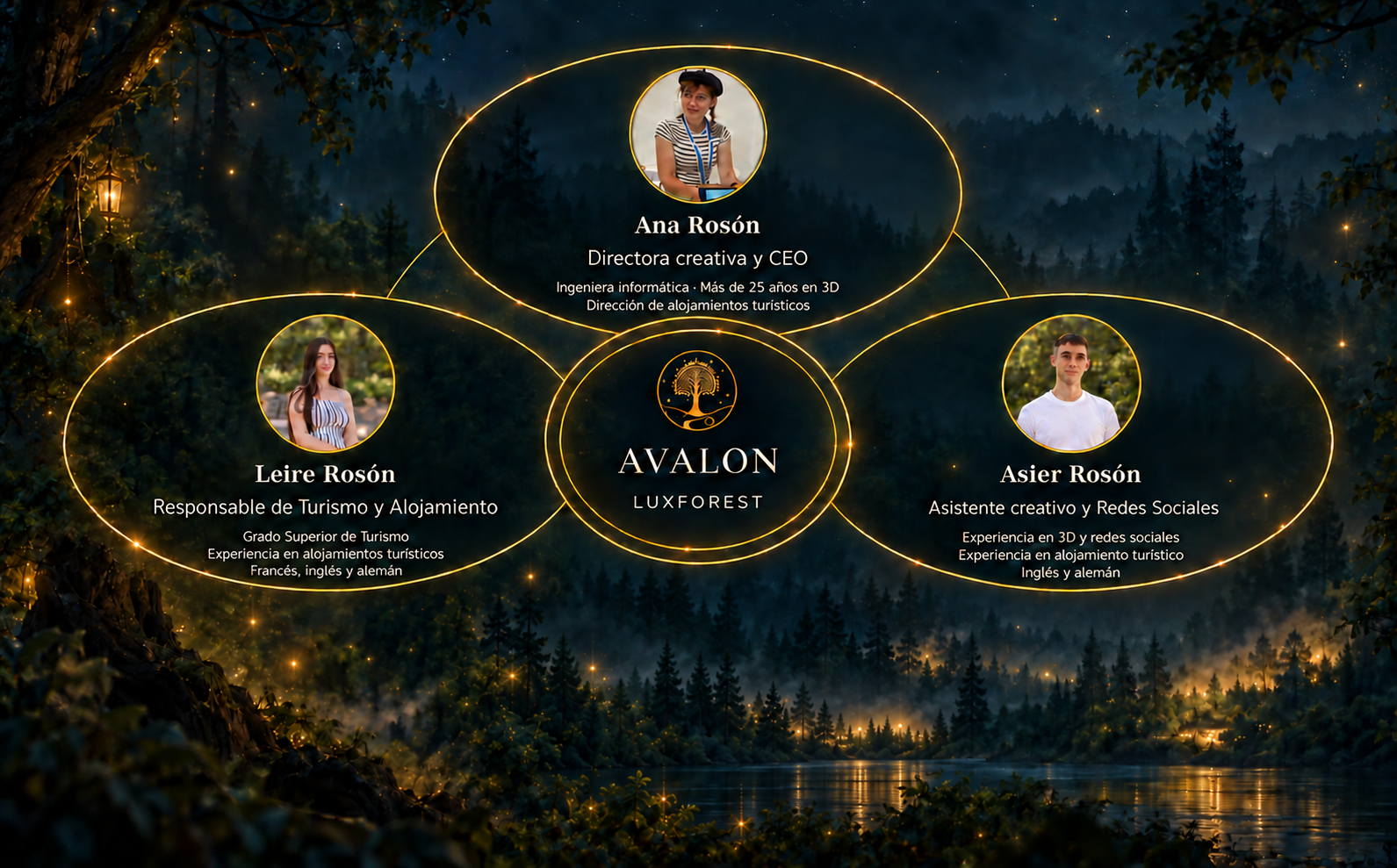 Equipo promotor de Avalon LuxForest: Ana Rosón, directora creativa y CEO; Leire Rosón, responsable de Turismo y Alojamiento; Asier Rosón, asistente creativo y Redes Sociales.